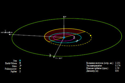 Qubalı alimin adı kosmosda əbədiləşdirildi