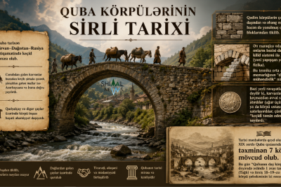 Quba körpülərinin sirli tarixi