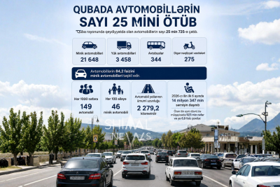 Qubada avtomobillərin sayı 25 mini ötüb