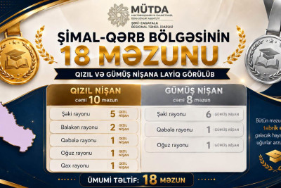 Şimalın bu bölgəsində 18 məzun fərqlənib